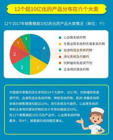 优先审评药品盘点 国产占比远低于进口，22个热销产品全分析